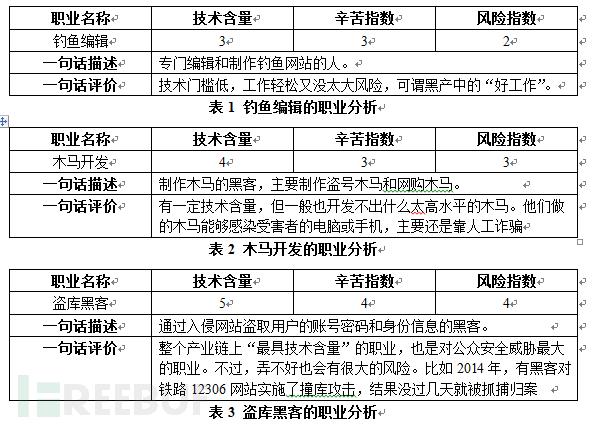 揭秘中国第三大黑色产业:网络诈骗地下产业链分析