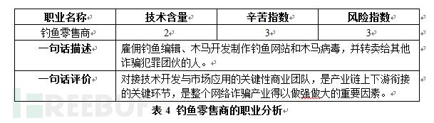 揭秘中国第三大黑色产业:网络诈骗地下产业链分析