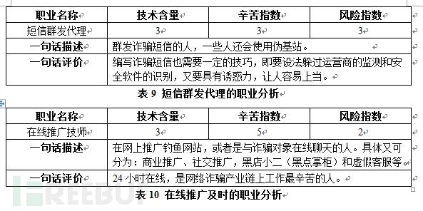 揭秘中国第三大黑色产业:网络诈骗地下产业链分析