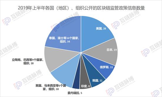 （制图：互链脉搏研究院  数据来源：公开信息）