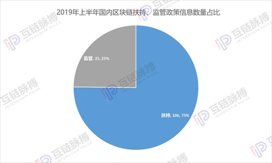 （制图：互链脉搏研究院  数据来源：公开信息）