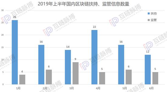 （制图：互链脉搏研究院  数据来源：公开信息）