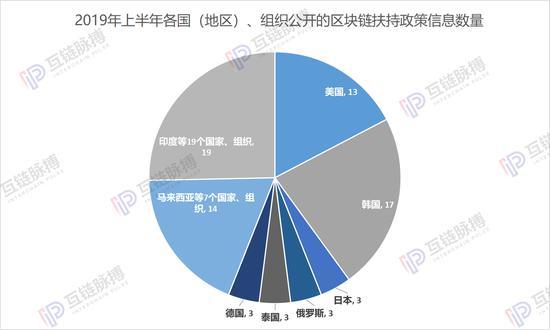 （制图：互链脉搏研究院  数据来源：公开信息）