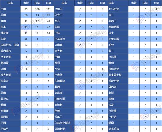(制图:互链脉搏研究院 数据来源:公开信息)