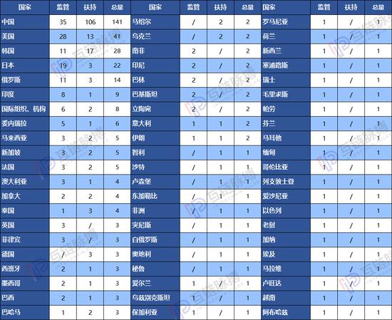 （制图：互链脉搏研究院  数据来源：公开信息）