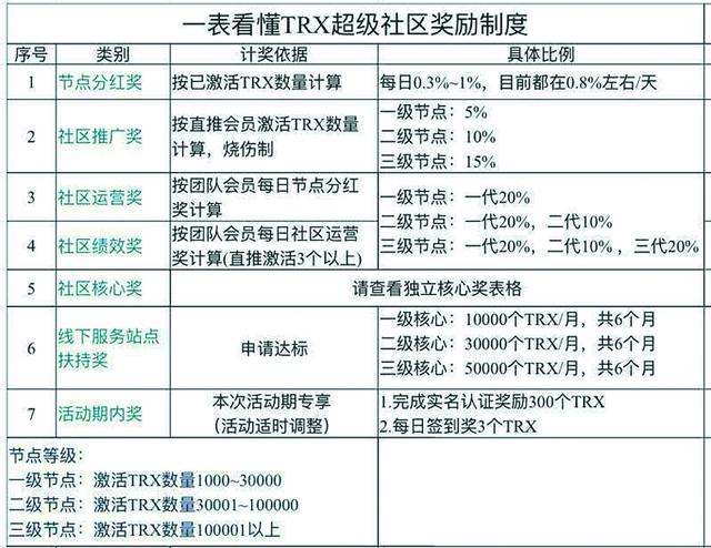 区块链“资金盘”骗局：传销式拉人头，赌谁跑得快