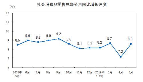 中国经济半年报今将揭晓 GDP等4大指标表现如何?