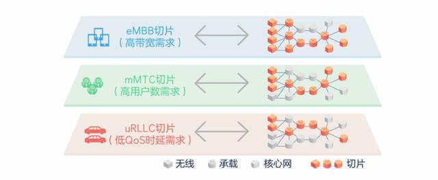 5G网络用上这项技术后,运营商们增收有望了