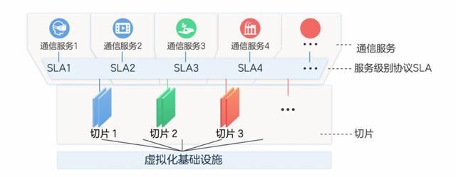 5G网络用上这项技术后,运营商们增收有望了