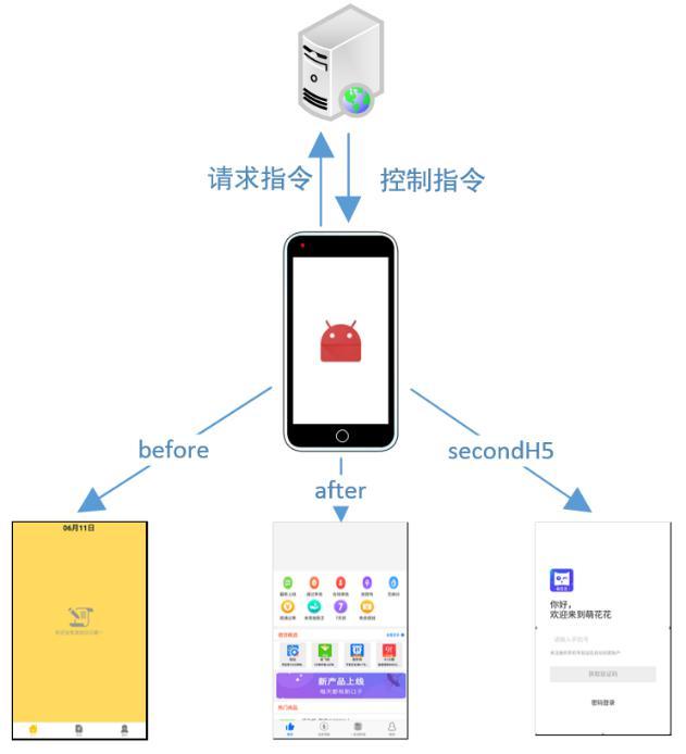 手机应用也能“变脸”!新型恶意病毒软件威胁手机安全