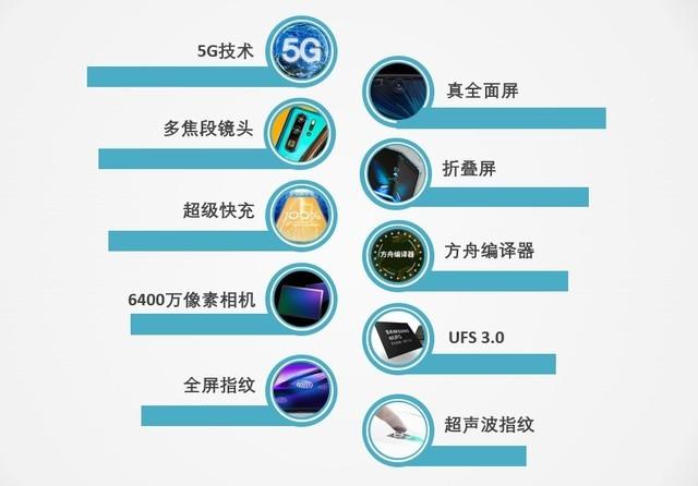 2019上半年手机ZDC报告:量价齐跌进入肉搏战