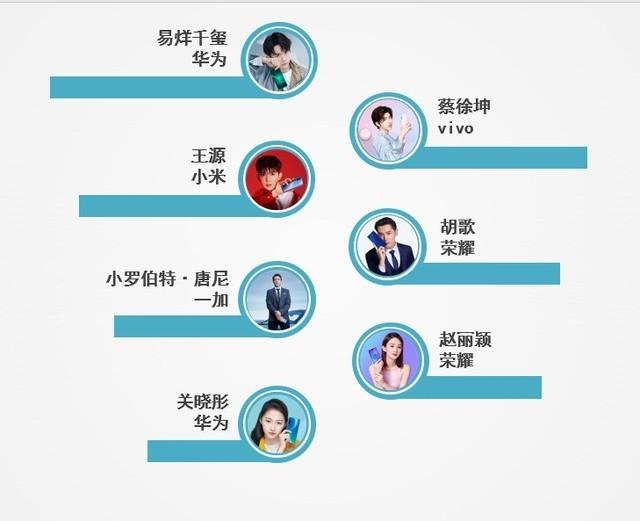 2019上半年手机ZDC报告:量价齐跌进入肉搏战