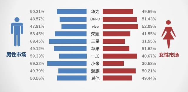 2019上半年手机ZDC报告:量价齐跌进入肉搏战