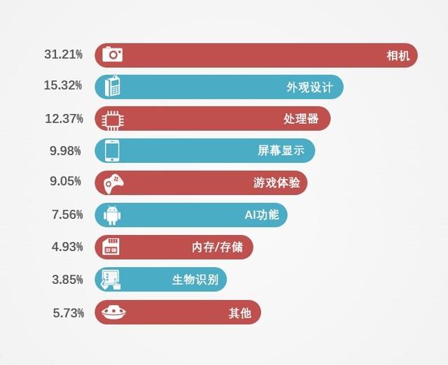 2019上半年手机ZDC报告:量价齐跌进入肉搏战