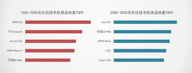 2019上半年手机ZDC报告:量价齐跌进入肉搏战