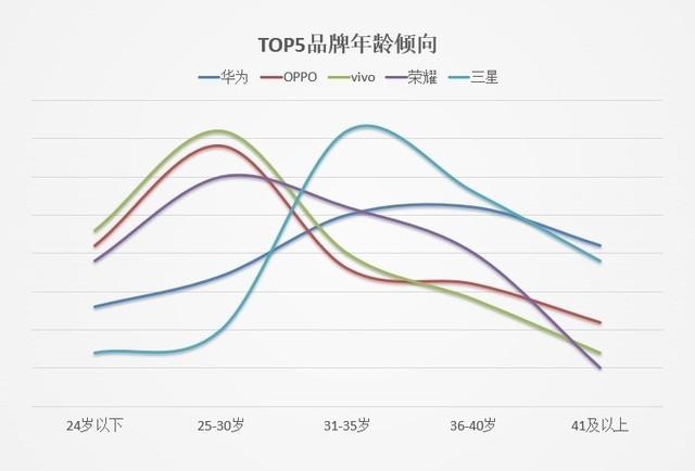 2019上半年手机ZDC报告:量价齐跌进入肉搏战