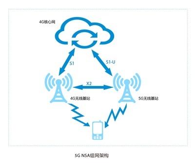 4G手机不会被淘汰,网络体验未来有保障