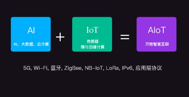 小米集团技术委员会主席崔宝秋：AIoT + 5G 引领未来智能生活 | CCF-GAIR 2019