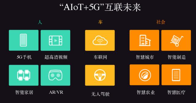 小米集团技术委员会主席崔宝秋:AIoT + 5G 引领未来智能生活 | CCF-GAIR 2019