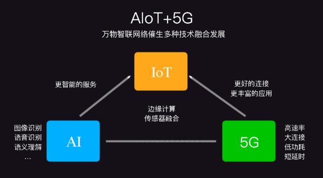 小米集团技术委员会主席崔宝秋:AIoT + 5G 引领未来智能生活 | CCF-GAIR 2019