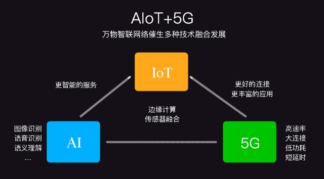 小米集团技术委员会主席崔宝秋：AIoT + 5G 引领未来智能生活 | CCF-GAIR 2019