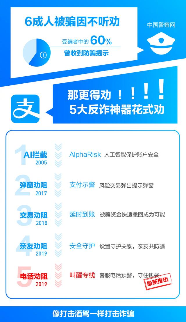 就不信这次还叫不醒你!为防诈骗 支付宝上线“叫醒热线”