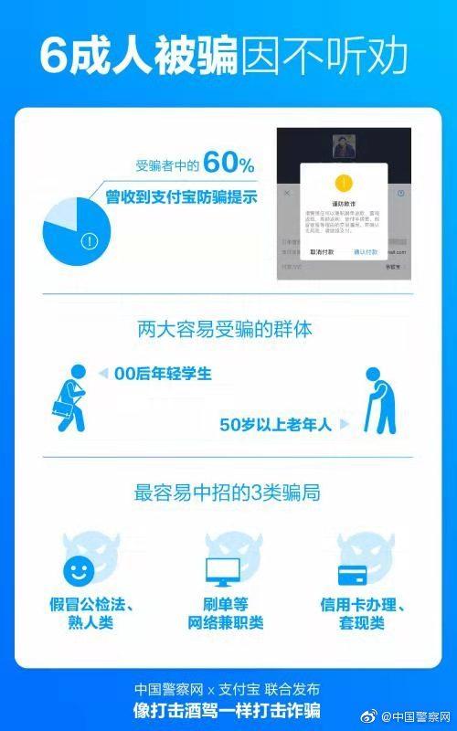 就不信这次还叫不醒你!为防诈骗 支付宝上线“叫醒热线”