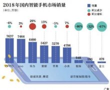 “三剑客”尽数出局魅族如何翻身？