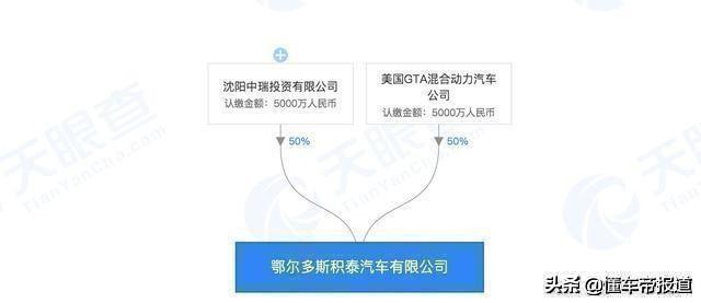 赛麟汽车的局中局:造车、圈地、上市?