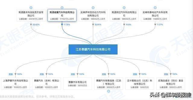 赛麟汽车的局中局:造车、圈地、上市?