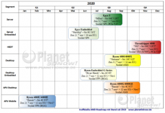 AMD 2020年路线图曝光 新APU和锐龙4000要来了？
