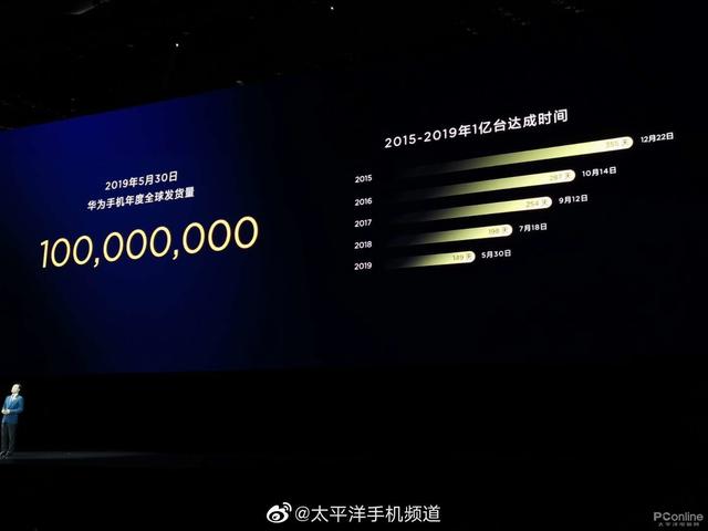 新闻汇:iPhone11系列全家福抢眼 LPDDR5内存将量产