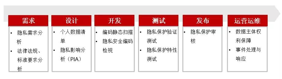 华为国内首发云隐私保护白皮书,你的数据你做主