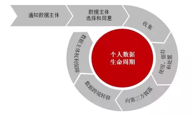华为国内首发云隐私保护白皮书,你的数据你做主