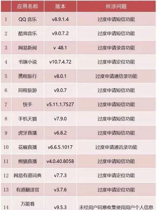 【净网2019】APP存在问题被点名!第一个可能你就正在用!