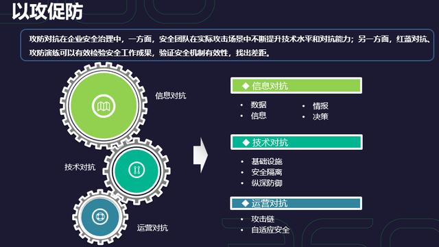 绿盟科技中国网络安全年会:利用攻防实战构建应急响应体系