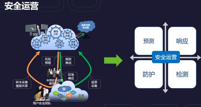 绿盟科技中国网络安全年会:利用攻防实战构建应急响应体系