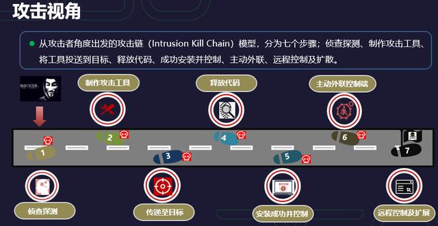 绿盟科技中国网络安全年会:利用攻防实战构建应急响应体系