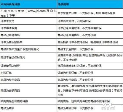京东价格保护改了?26号生效,来看看变了什么