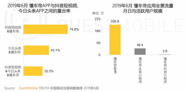 报告 | 互联网2019半年大报告:Q2全网用户净降200万