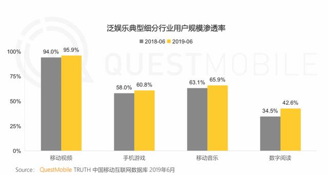 报告 | 互联网2019半年大报告：Q2全网用户净降200万