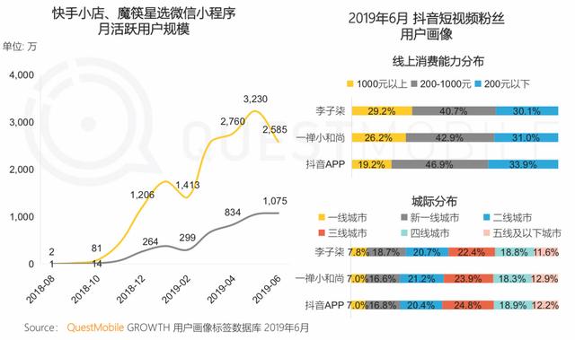 报告 | 互联网2019半年大报告：Q2全网用户净降200万