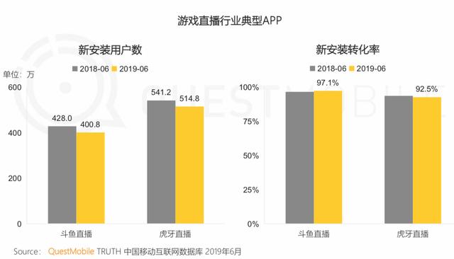 报告 | 互联网2019半年大报告：Q2全网用户净降200万