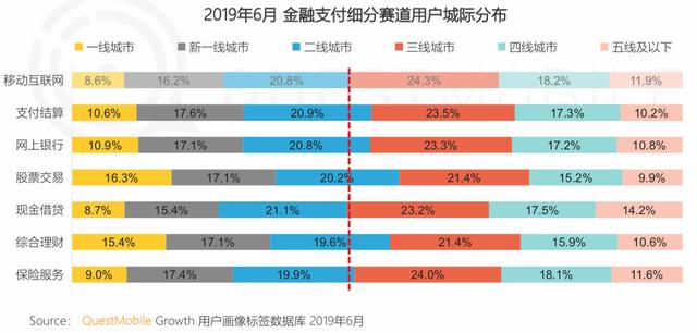 报告 | 互联网2019半年大报告：Q2全网用户净降200万