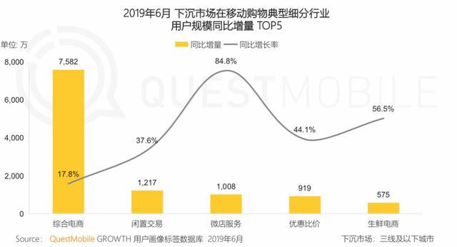 报告 | 互联网2019半年大报告:Q2全网用户净降200万