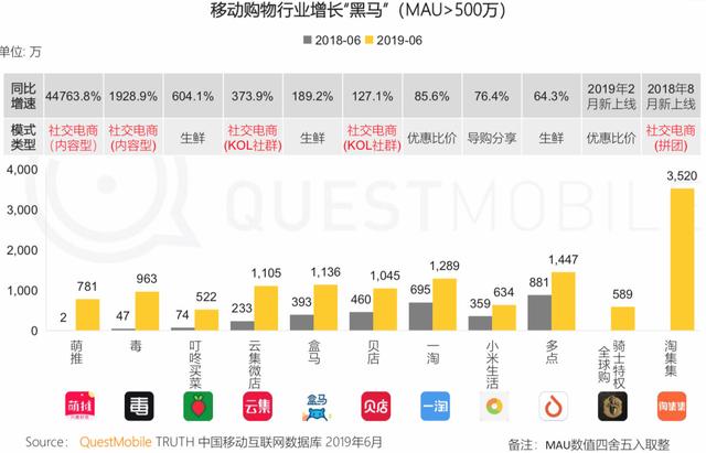 报告 | 互联网2019半年大报告：Q2全网用户净降200万