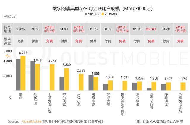 报告 | 互联网2019半年大报告：Q2全网用户净降200万