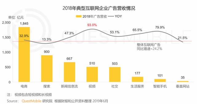 报告 | 互联网2019半年大报告：Q2全网用户净降200万