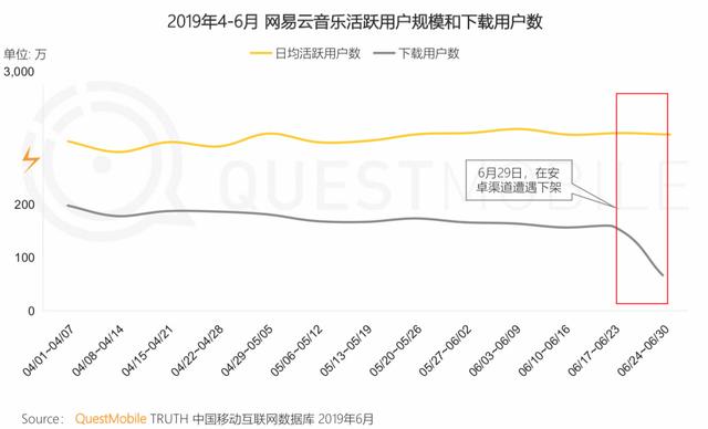 报告 | 互联网2019半年大报告:Q2全网用户净降200万