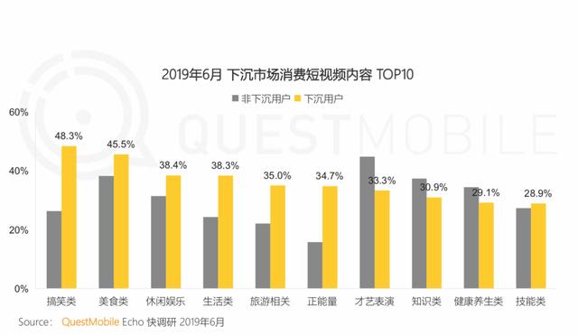 报告 | 互联网2019半年大报告：Q2全网用户净降200万